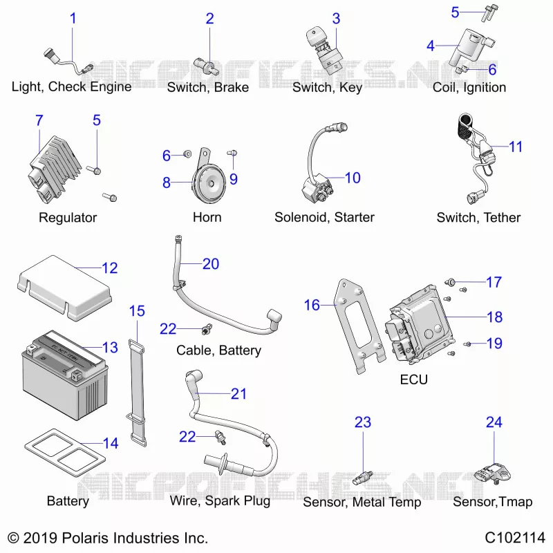 ELECTRICITE, COMPONENTS