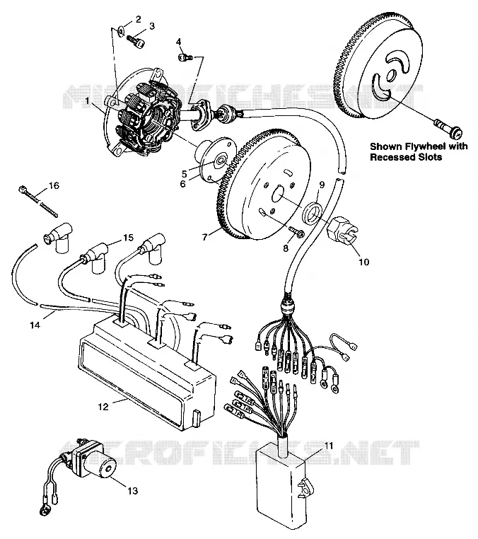STATOR
