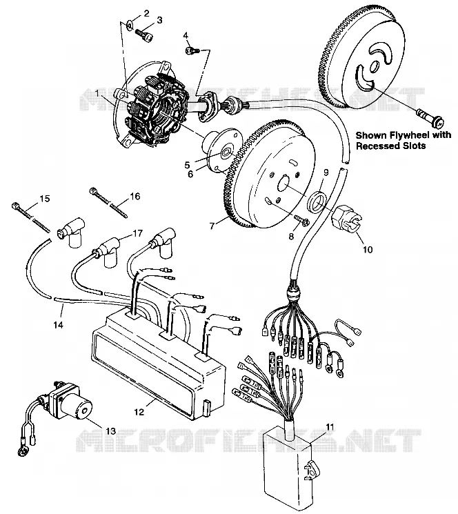 STATOR