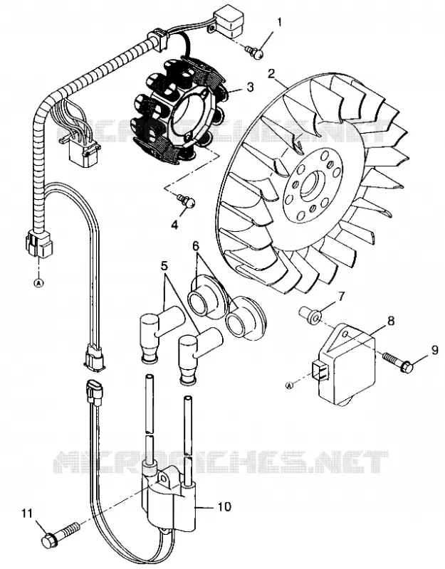 STATOR