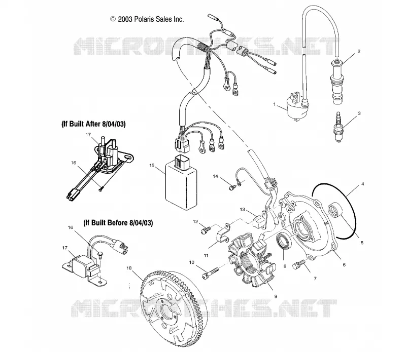 STATOR