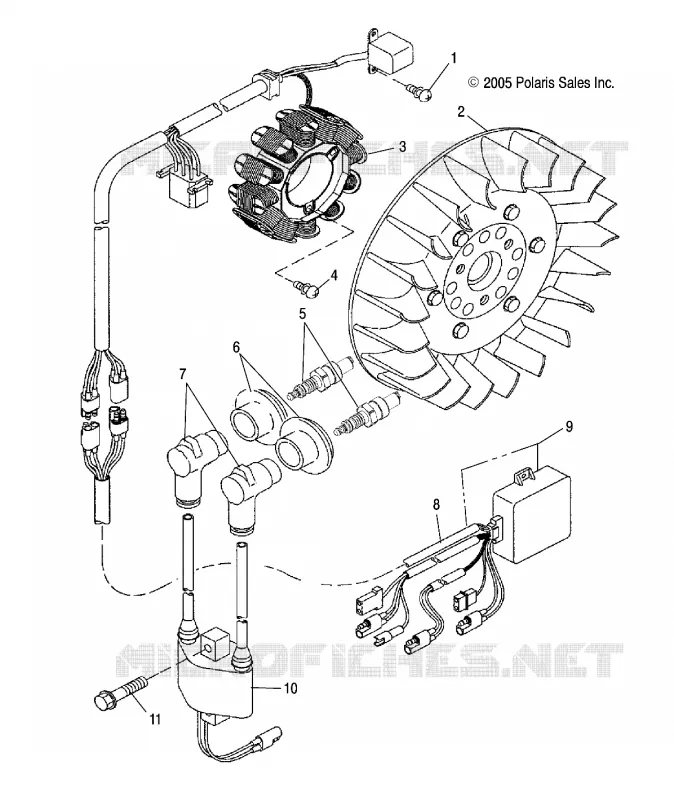 STATOR