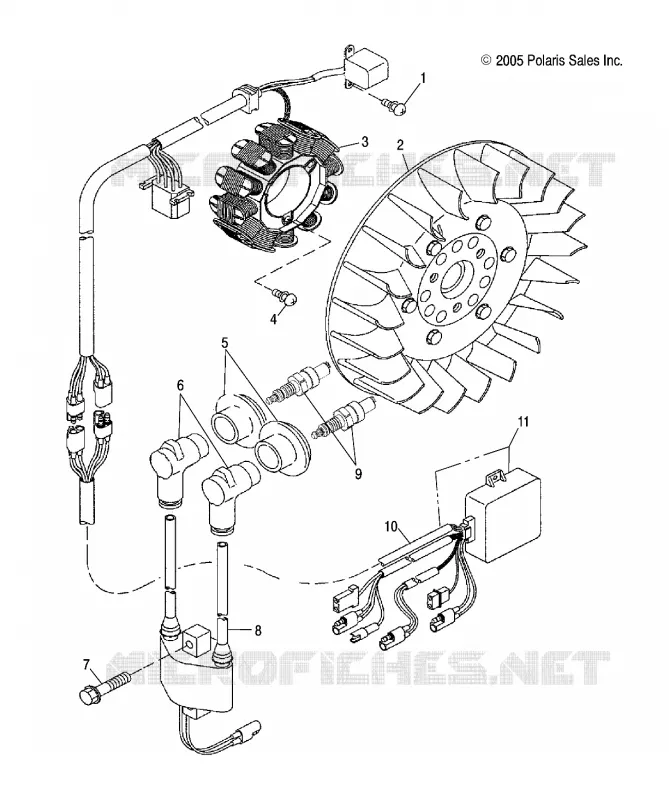 STATOR