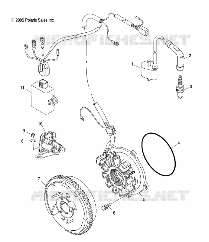 STATOR
